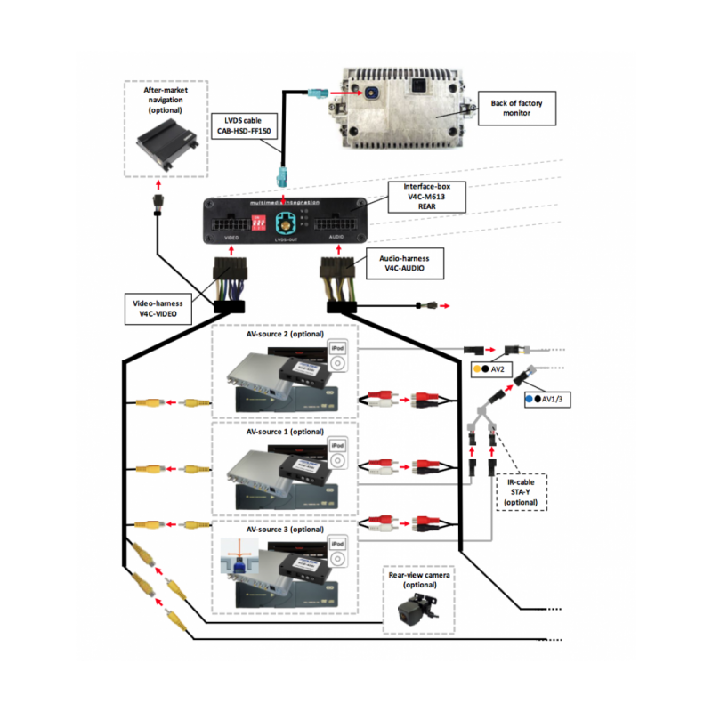 Video Reverse Camera Interface Mercedes NTG4.5 A B C CLA CLS E G GL GLA ...